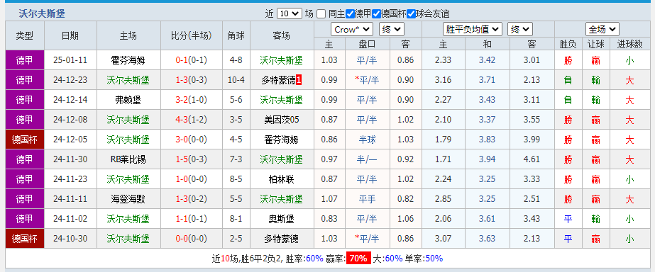 沃尔.png