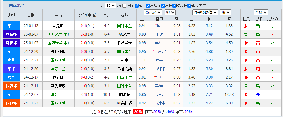 国米.png