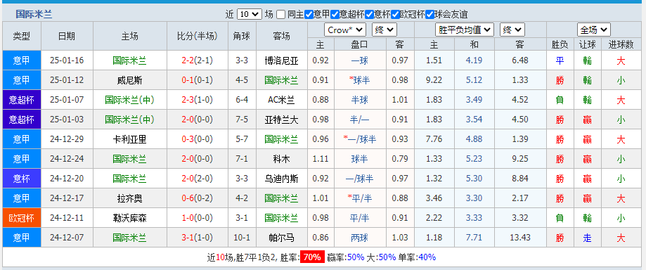 国米.png