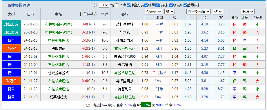 布拉.png