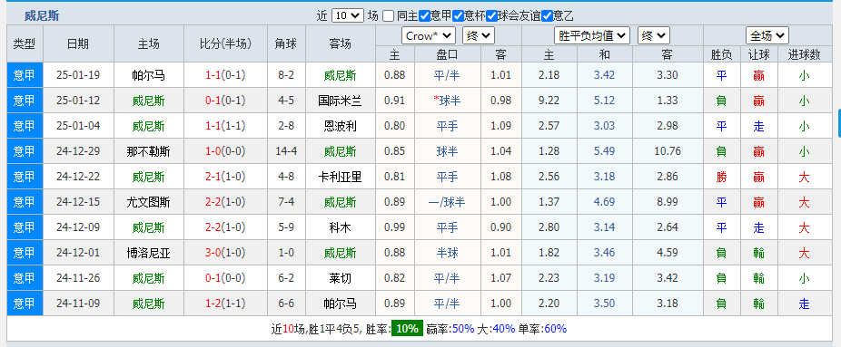 威尼斯.png