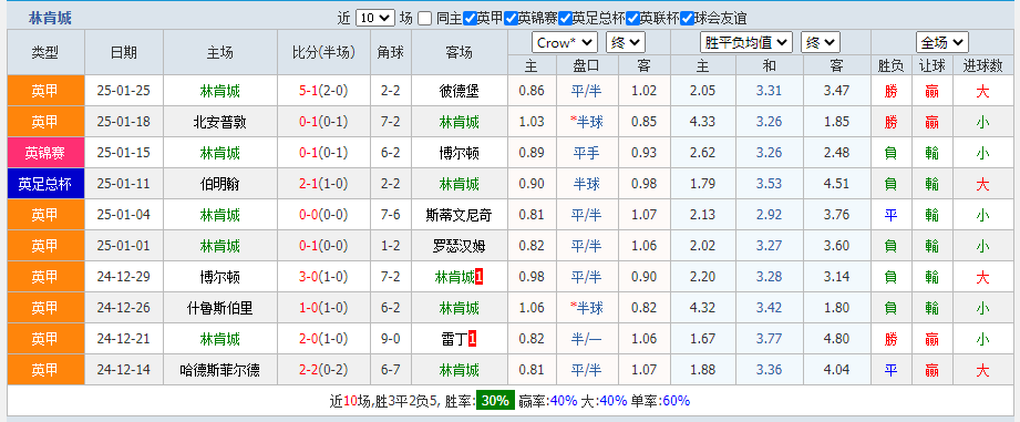 林肯城.png