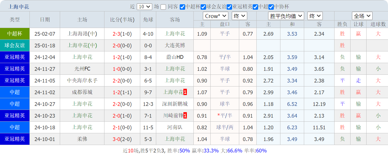 QQ20250212-145348.png