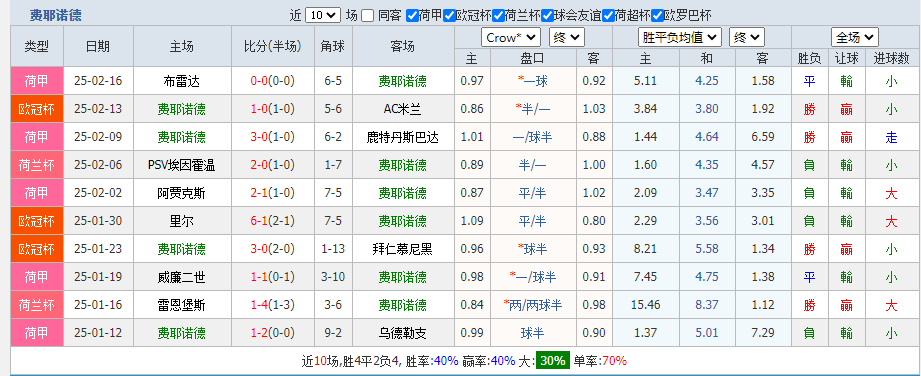 费.png