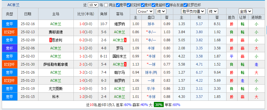 米兰.png