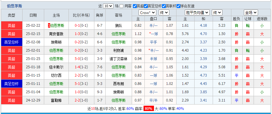 伯恩.png