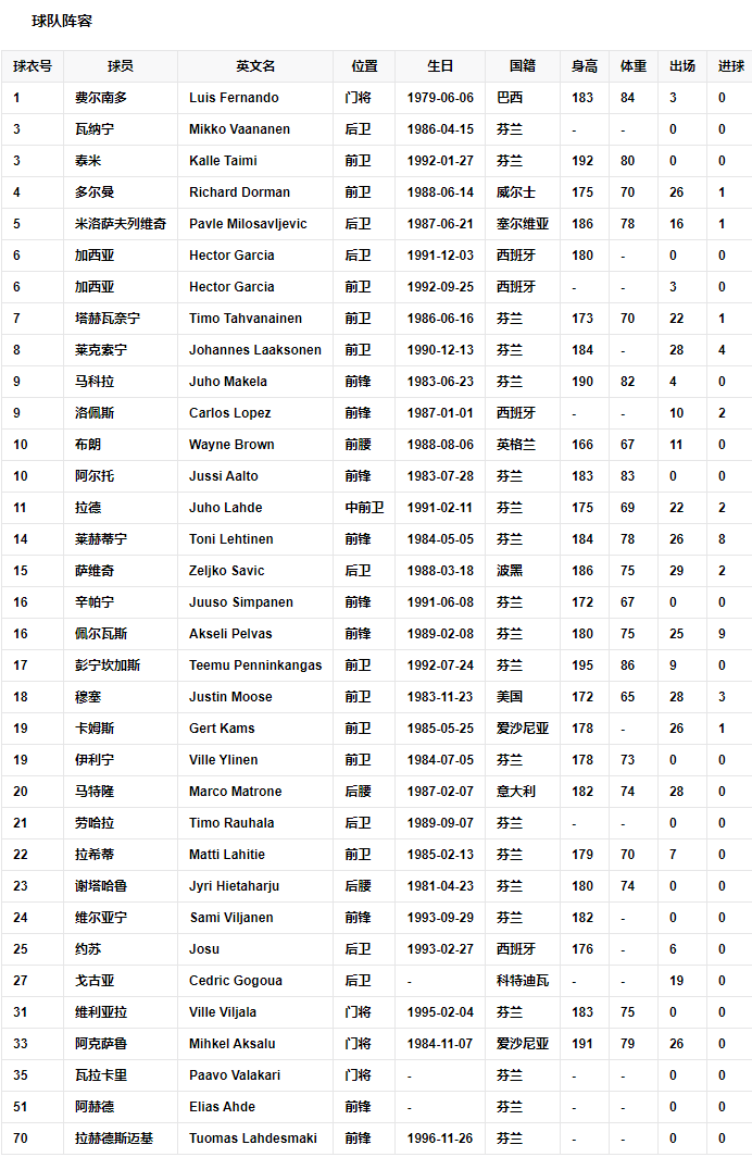 球队阵容.png