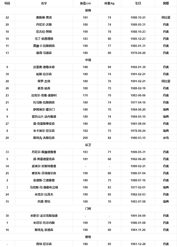 球队阵容.png